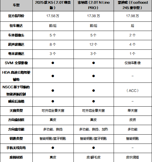 配置堆麻了！2025款起亚K5主攻性价比王者