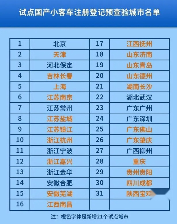 速看！6月起，10项新规开始实施！全是惠民福利！