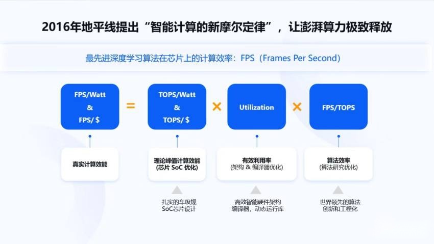从理想“顶配” AD Pro出发，地平线征程5正引领高阶智驾量产普及