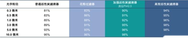 “后疫情时代” 应该选一台什么样的车？