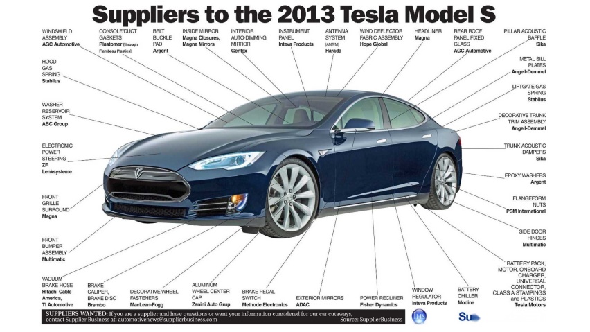 转向助力螺栓有隐患，特斯拉召回1.5万辆Model X