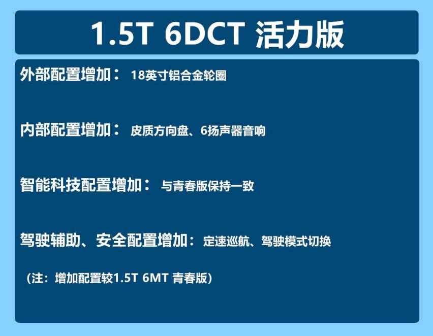 2022款捷途X70S购车手册：推荐1.5T DCT自由版 性价比最高