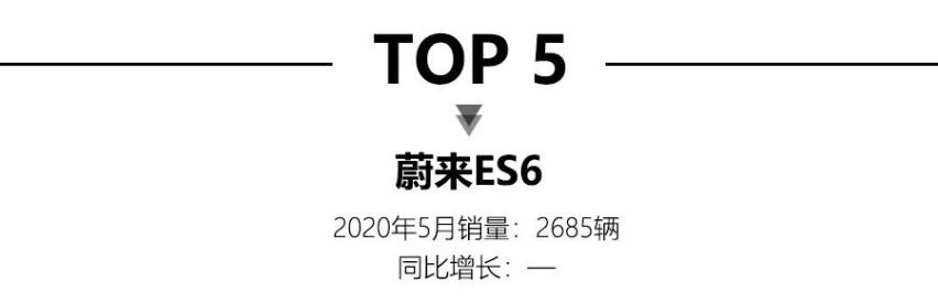 5月新能源销量公布，特斯拉Model 3轻松破万并夺冠