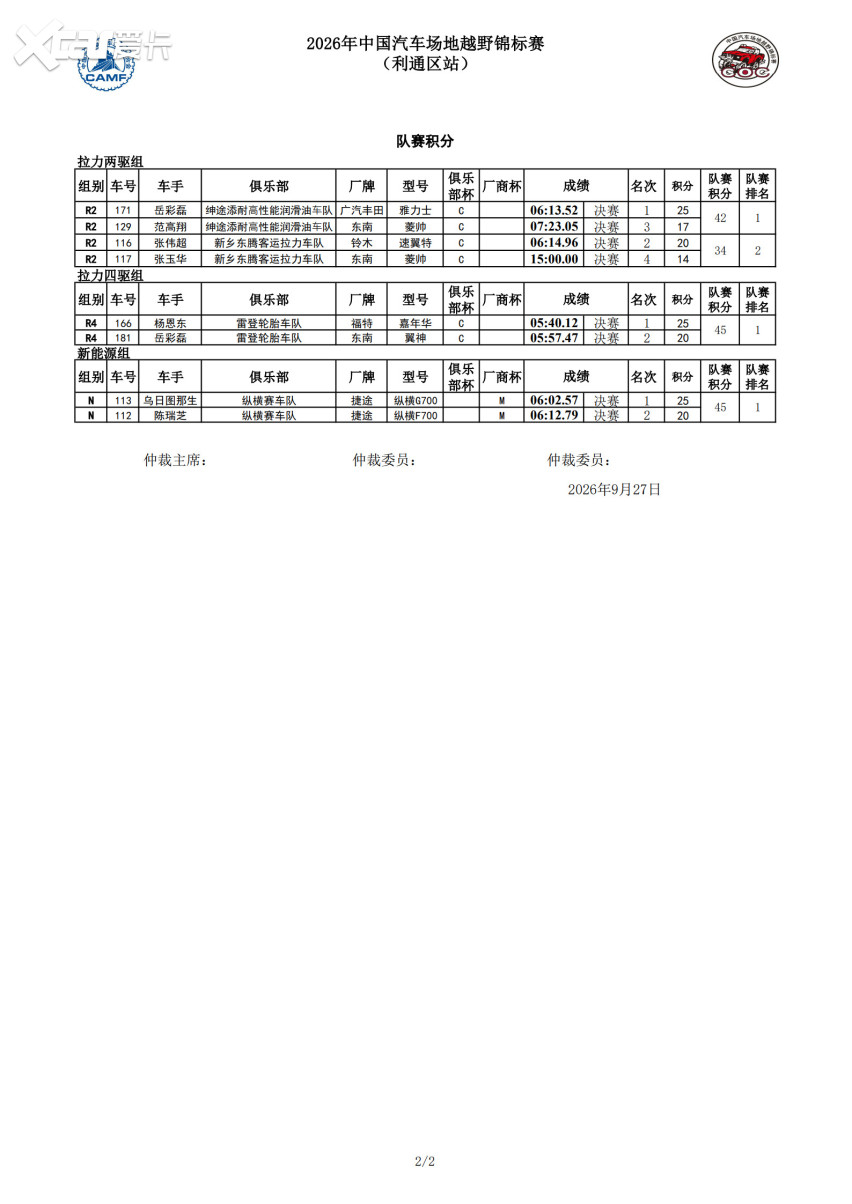 决战利通！2026年中国汽车场地越野锦标赛利通区站精彩落幕