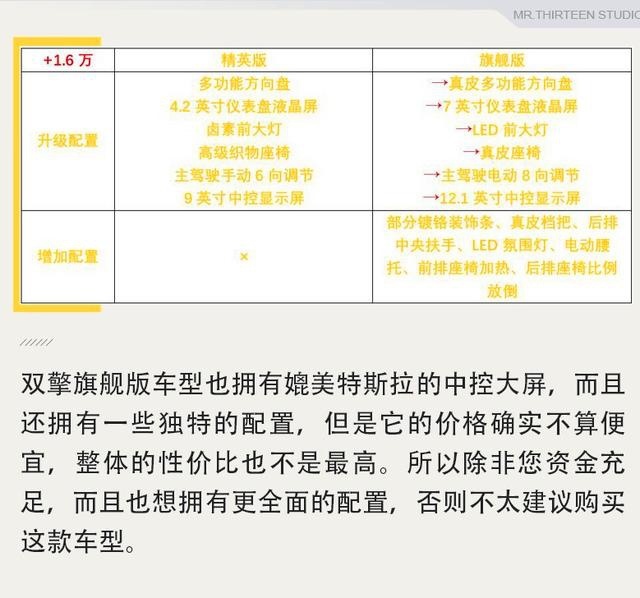 皮实耐用的家用车代表，卡罗拉要怎么选？