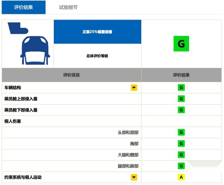 【新闻】10万级国产黑马SUV中保研成绩出炉，出人意料！
