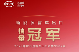 同比增长71.8%，比亚迪2024年汽车出口增速位列中国汽车品牌第一