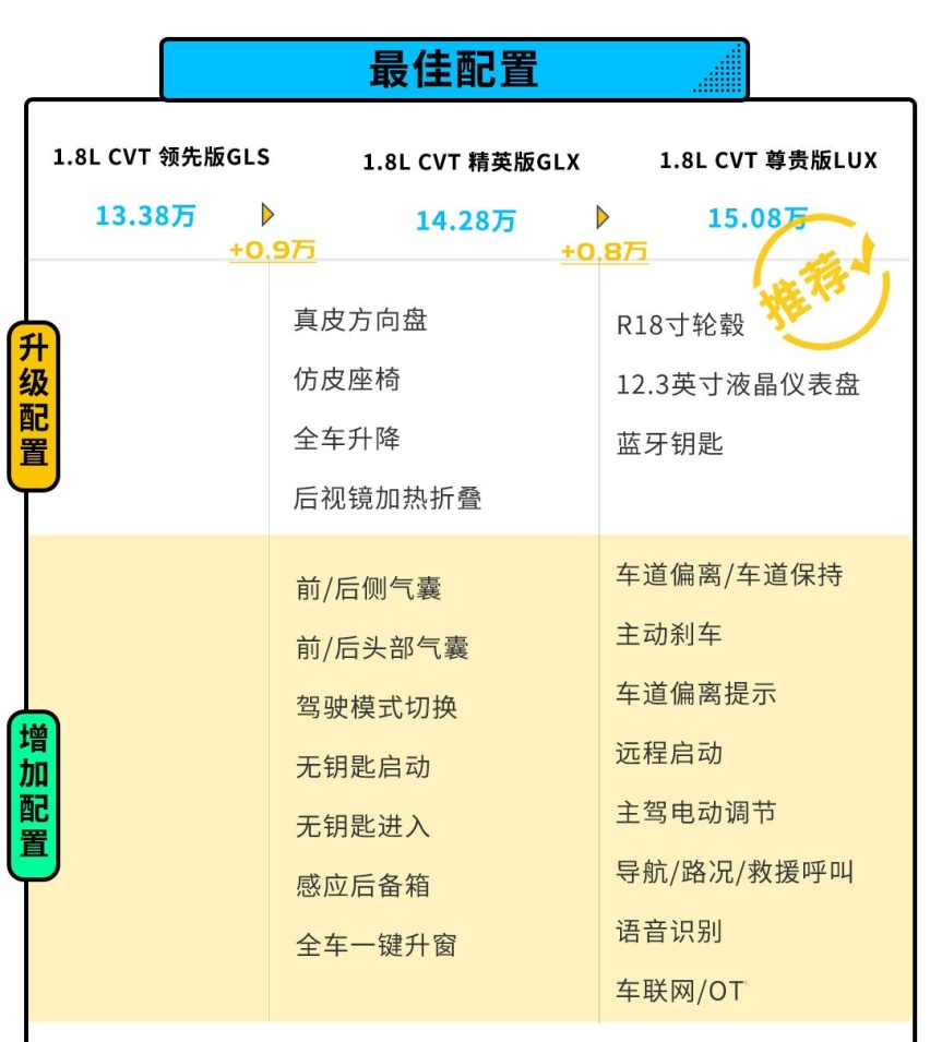 这新车带双联屏+驾驶辅助 价格才13.38万起？