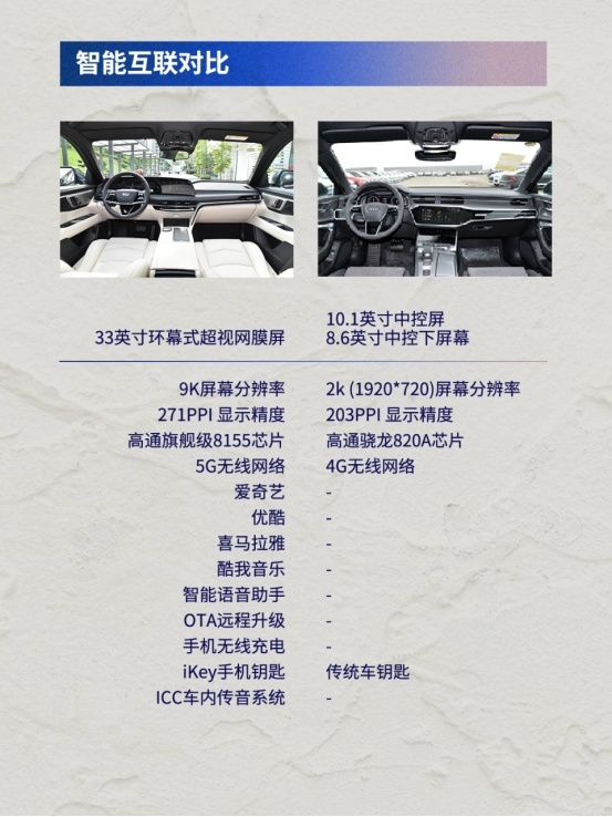 奥迪A6L和凯迪拉克全新CT6别纠结，车圈高材生限时礼遇倒计时！