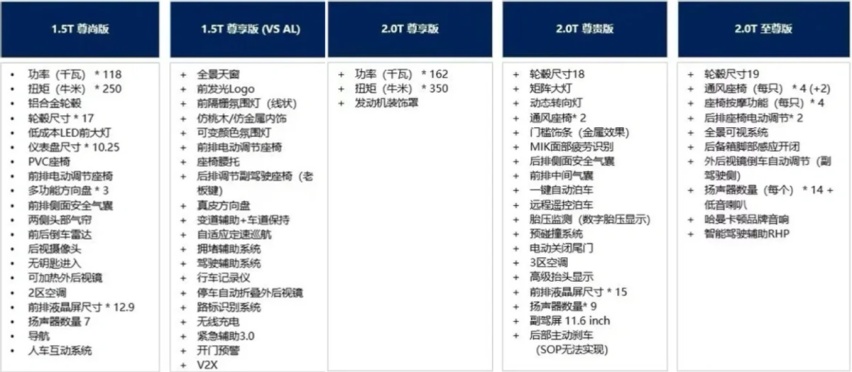 2013款迈腾参数配置图片