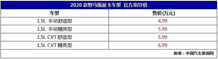 新增CVT车型，野马MPV斯派卡售价4.99-6.99万