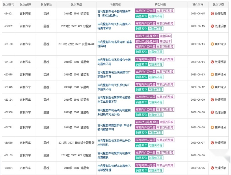 6月汽车投诉排行榜前10名出炉 竟然都是熟面孔？