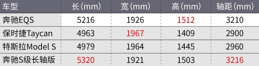 奔驰EQS正式亮相！重新定义旗舰电动车