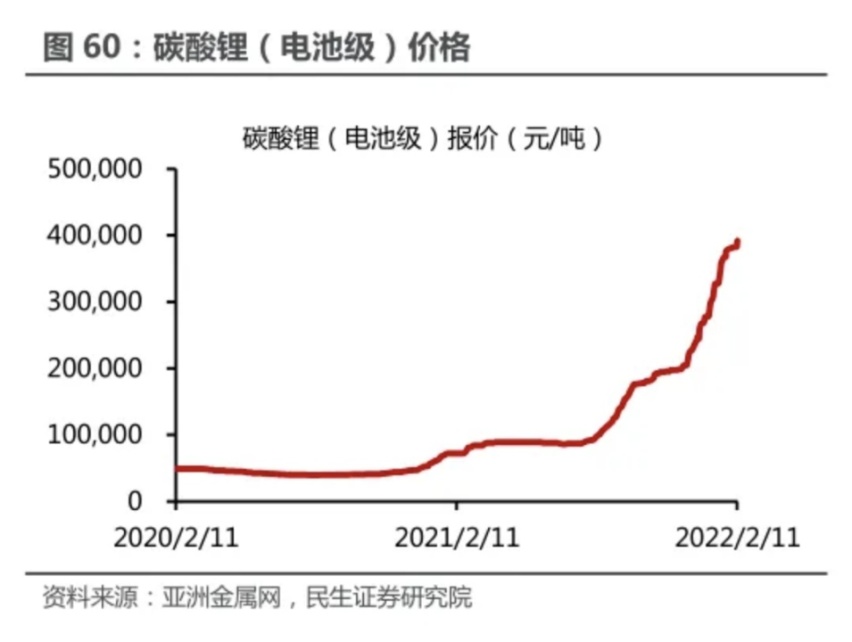 碳酸锂能治新冠？