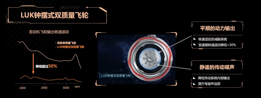中大型7座SUV，星途揽月2.0T发动机有哪些特点？