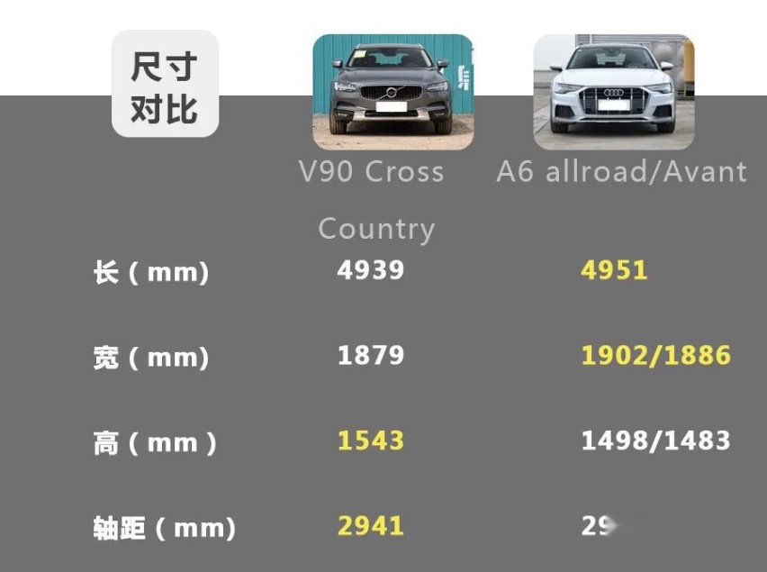 面子重要吗？奥迪A6旅行与沃尔沃V90才是实用派！