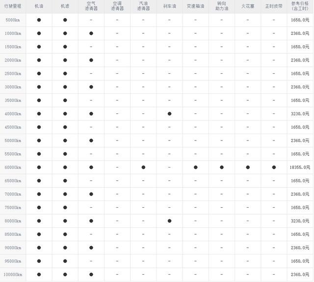 小保养1650元 月薪3000刚好够养阿尔法罗密欧Giuli