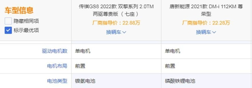 唐DM-i还是传祺GS8，混动车该怎么选？