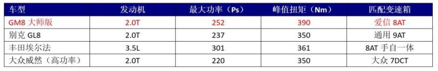 重新认识传祺GM8：20多万的价格，100万的霸气