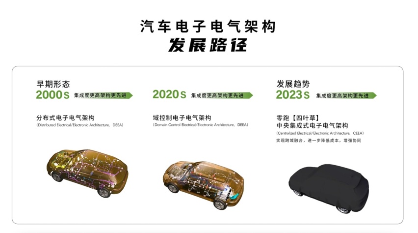 为什么电子电气架构对于智能汽车如此重要？