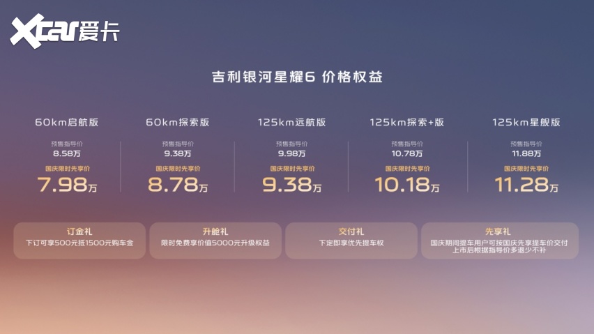 吉利银河星耀6开启预售：7.98万起，以“六好”实力重塑A级家轿市场