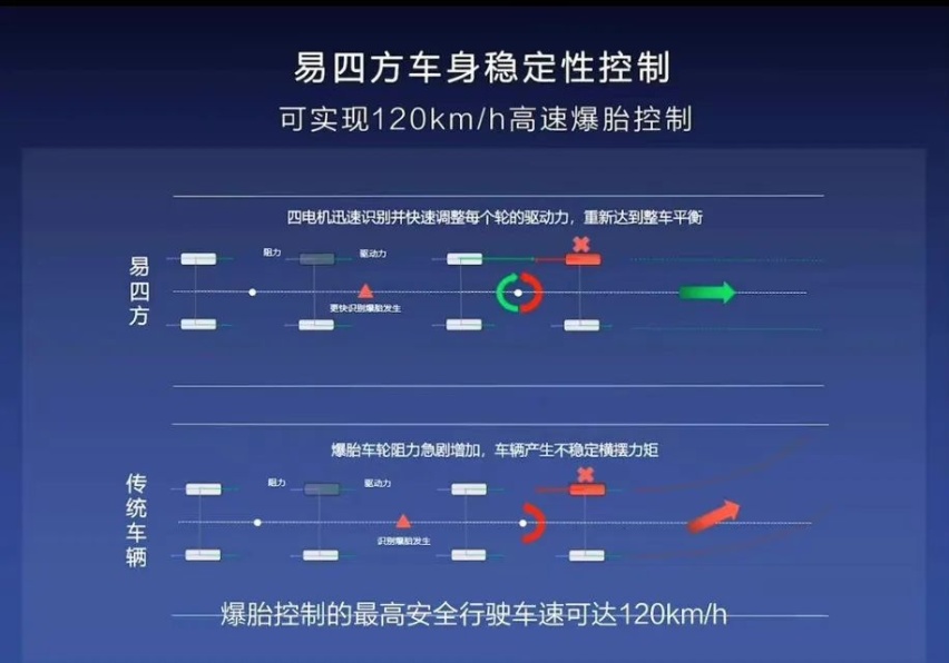 仰望凭什么能「横」着走？