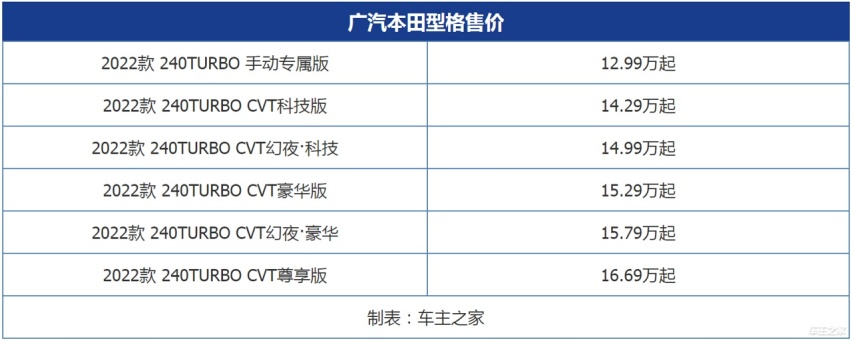 弥补思域缺失的遗憾 实拍广汽本田型格