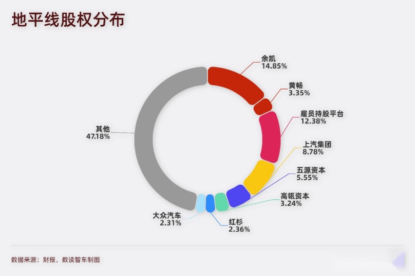 这家国产智能驾驶王牌：暗盘股价大涨，被比亚迪、理想疯抢
