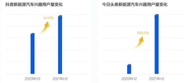 巨量算数发布《2022中国新能源汽车发展趋势白皮书》