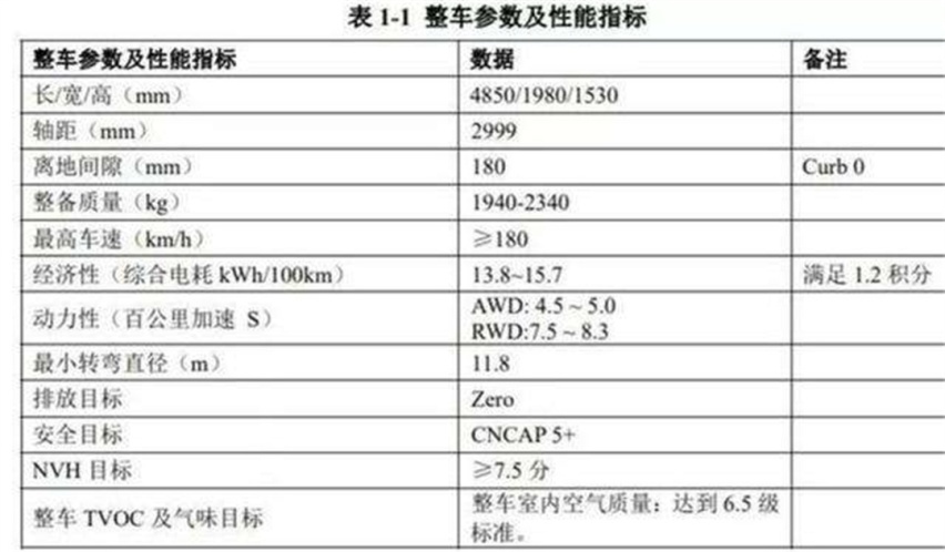 悍马新车曝光 竟然是一台纯电动车？