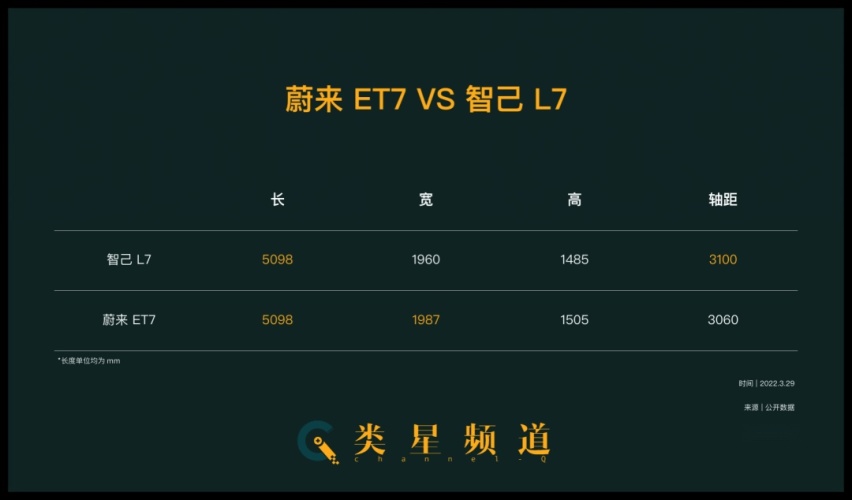 智己 L7 Dynamic 版上市，一台 5 米 1 的运动车