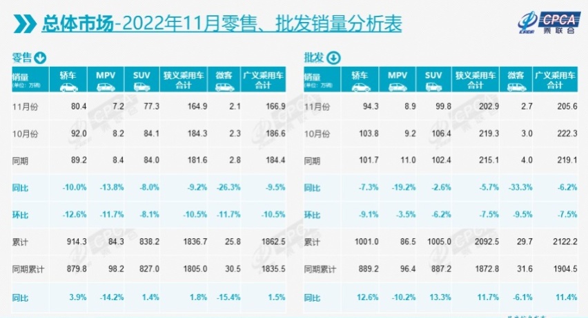蔚小理年终报告！12万辆年交付量成新门槛？更多新车亮相车展！