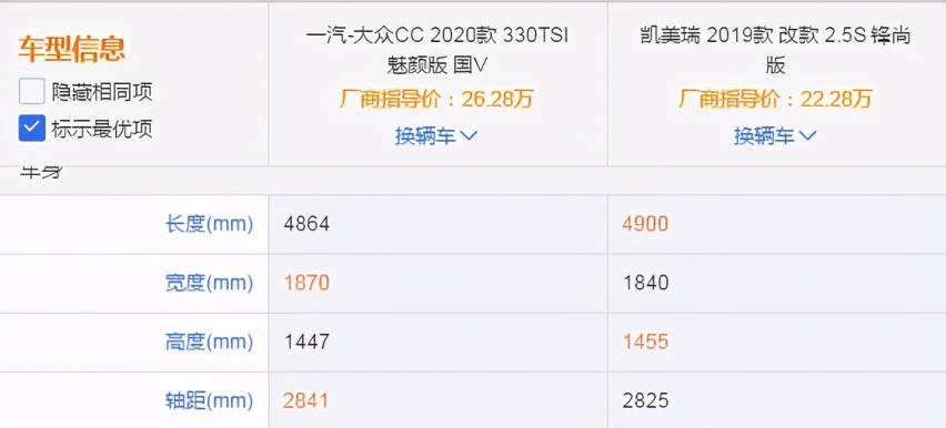 20多万的预算，大众CC和丰田凯美瑞，谁的实力更胜一筹？
