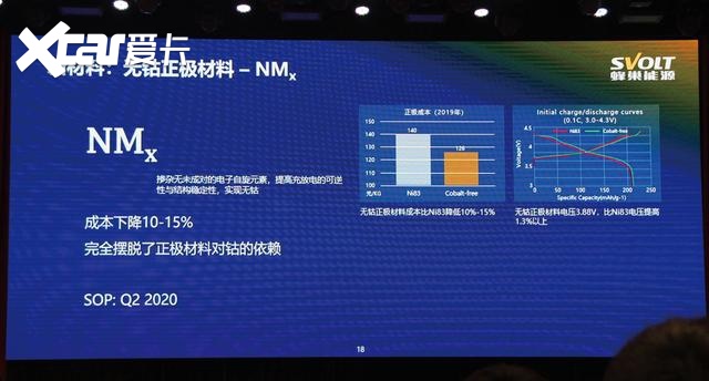 特斯拉使用无钴电池，还跟宁德时代谈上了？