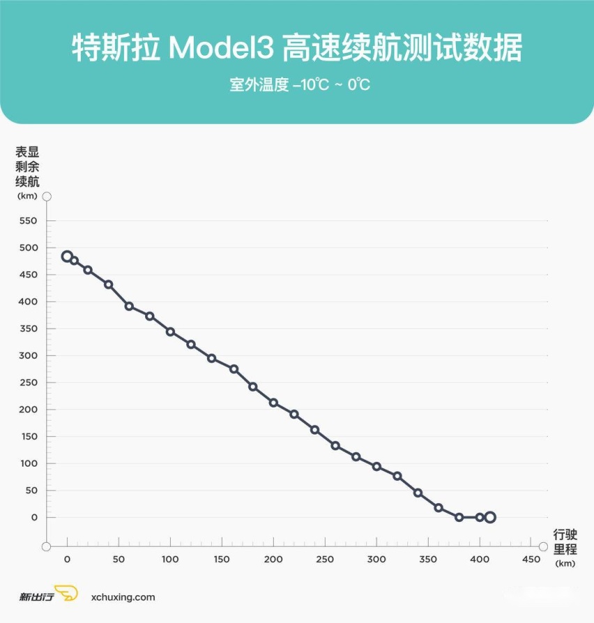 特斯拉Model3.jpg
