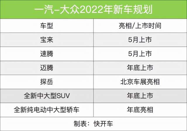 多达6款车型，一汽-大众2022年新车规划曝光！
