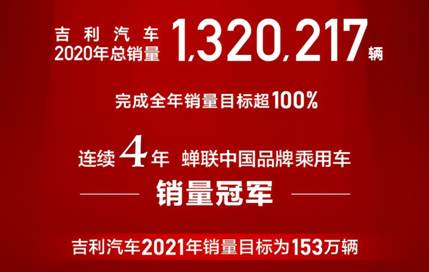 都说国产车进步很大，市占率却创6年新低，中国品牌还能雄起吗？