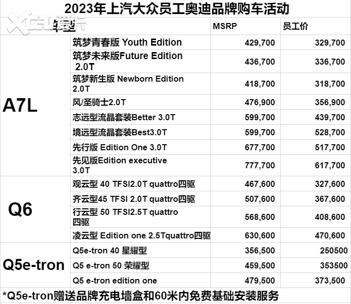 新车卖不动员工“消化”？上汽奥迪内部购车优惠曝光，最少10万起