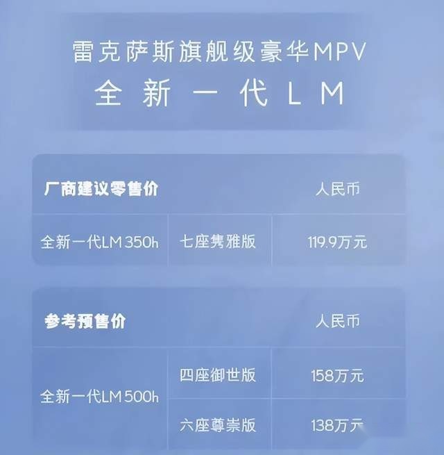 “日系面包车加价王”加价50万？雷克萨斯LM真可谓狮子大开口
