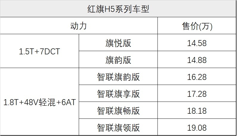 朋友要买红旗H5 分析一通我们得出了这个结论