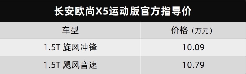 欧尚X5运动版上市、坦克品牌回应黄牛倒卖行为…丨今日车闻