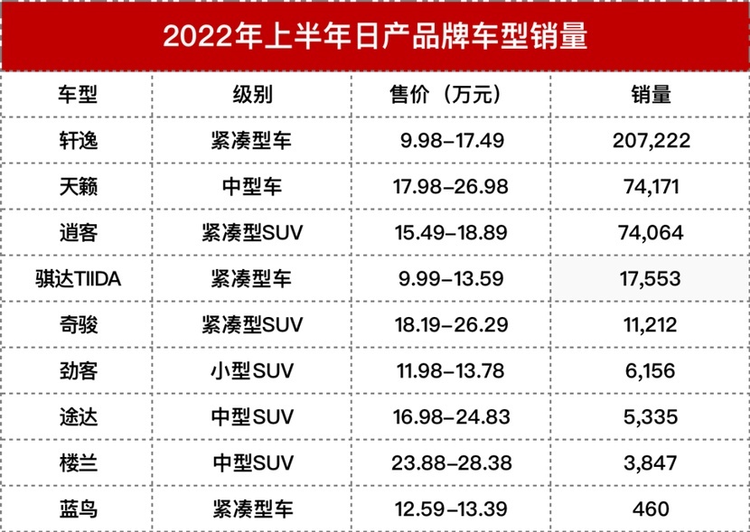 日产高层透露奇骏要换回四缸机、华晨宝马新款3系官图发布…