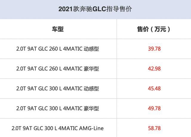 2021款奔驰GLC正式上市 39.78万元起售