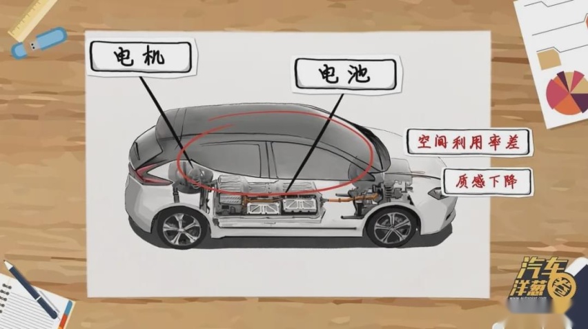 买新能源车，你可能忽略了这些点！
