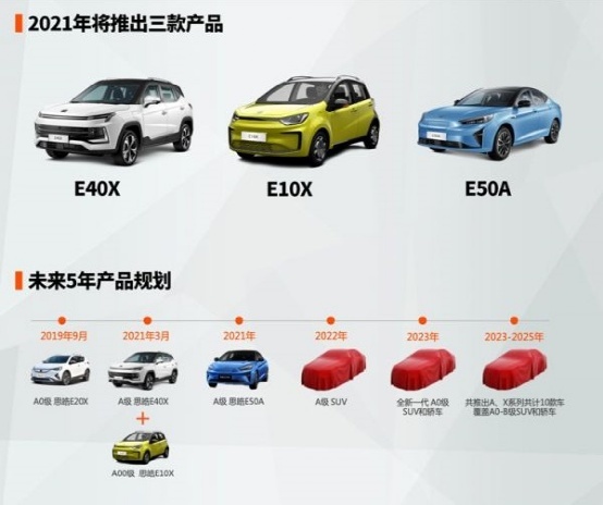 从思皓E10X开始,迈进"思皓时代"