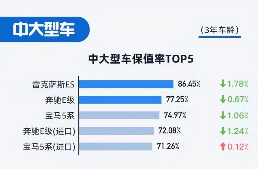 2021年中国汽车保值率排行榜公布，看你的车入榜了吗？
