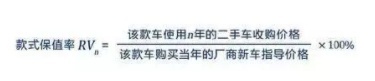年底买车您要大优惠，还是高保值率？