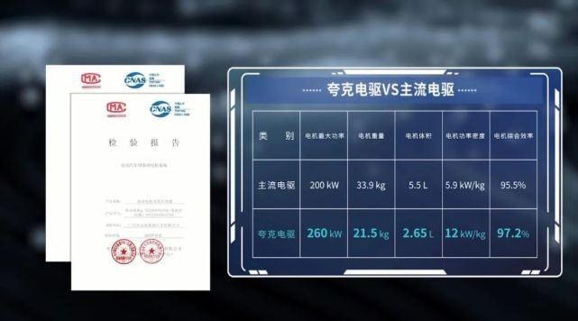 特斯拉弃用稀土，埃安功率密度翻倍，电驱系统要变天？