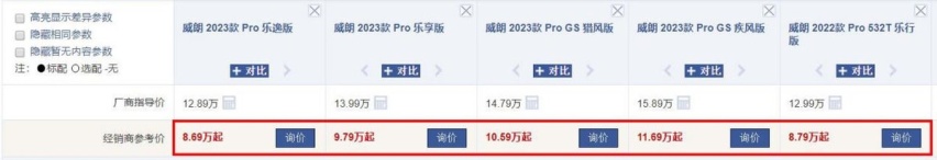 年底买车的人注意！购置税减免政策将终止，这3款车优惠大值得买