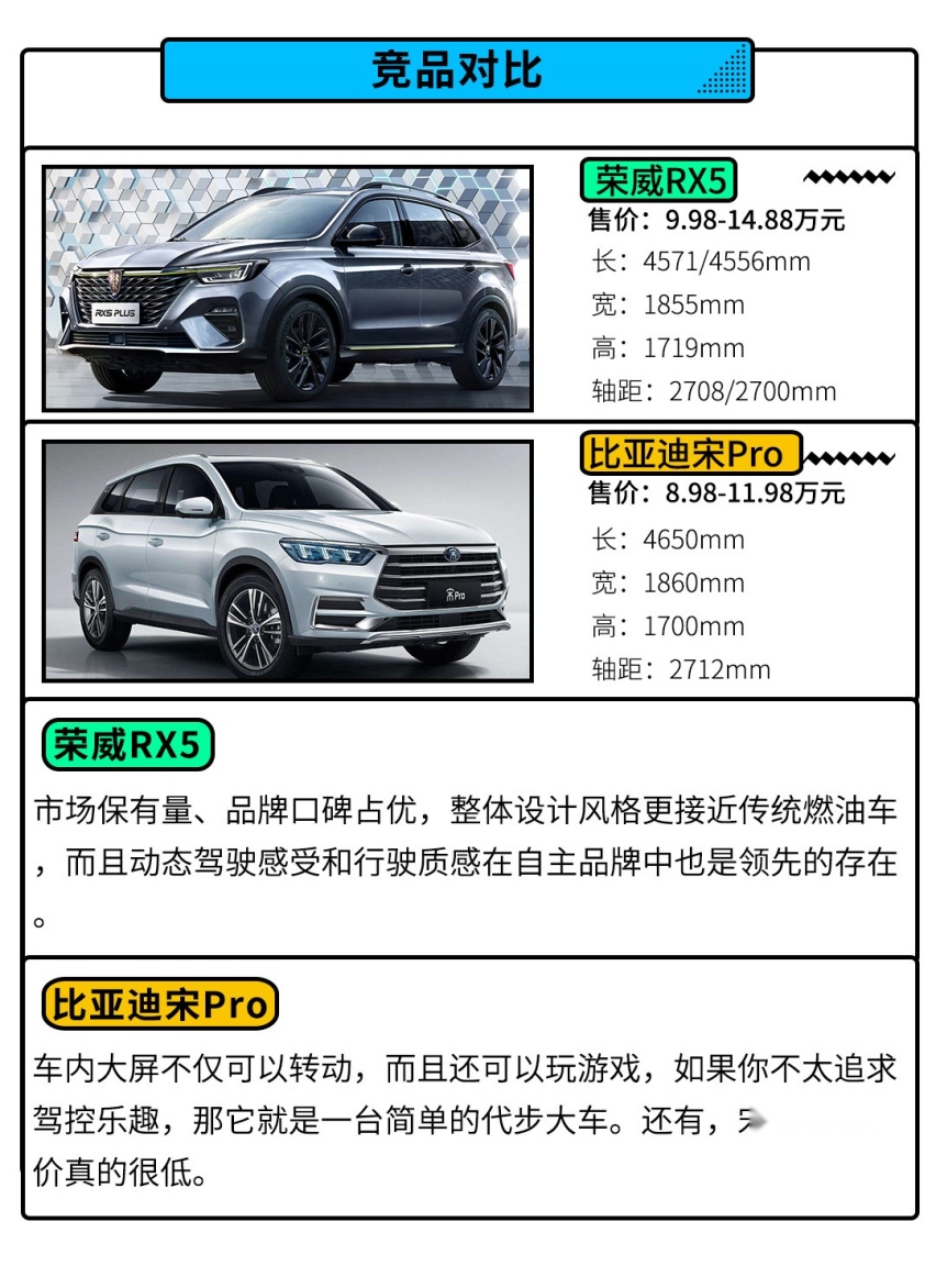1.5T 188马力 外形科幻的自主SUV仅需10.49万起